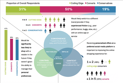 2021 Technology Preview – A pivotal year in IT in preparation for a post - #pandemic ‘new normal’. ow.ly/j48k50DkUOU