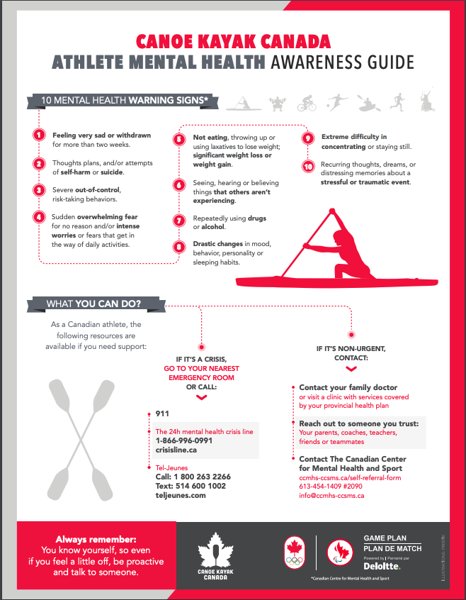 imortimer's tweet image. Mental Health needs to stay a priority for all of us. For athletes, it has never been more important to know the warning signs and know what to do if you do not feel ok.
#bellletstalkday #wepaddle @CanoeKayakCAN 

canoekayak.ca/wp-content/upl…