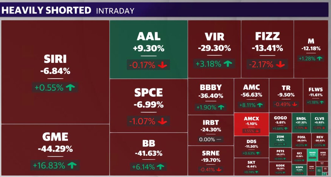 SPYJared's tweet photo. *ROBINHOOD TO ALLOW LIMITED BUYING OF SOME SECURITIES TOMORROW
$GME up 17% after hours https://t.co/FVW9UbSDQr