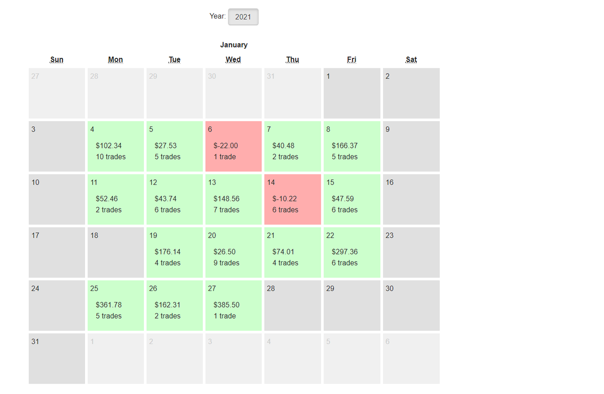 Benjamin_Raza's tweet photo. Huge thanks to @timothysykes and @DansGamePoker for all their help in my FIRST EVER green month since I started trading back in Jan 2019. The month is not yet over and im up 1700 on a 5000 dollar account! will keep cutting losses quickly and continue grinding. #smallgainsaddup https://t.co/Fcc7M7RlJ0