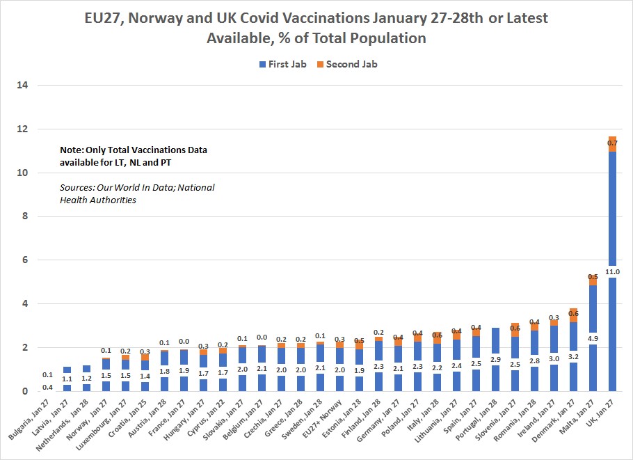 binding shortages at levels of vaccinations far lower than in DK. Unfortunately, we don't know, because the  @EU_Commission  @MamerEric  @SKyriakidesEU do not release the data for actual vaccine deliveries to EU MS. Why not? EU publics have a right to know, whether their govs 6/n