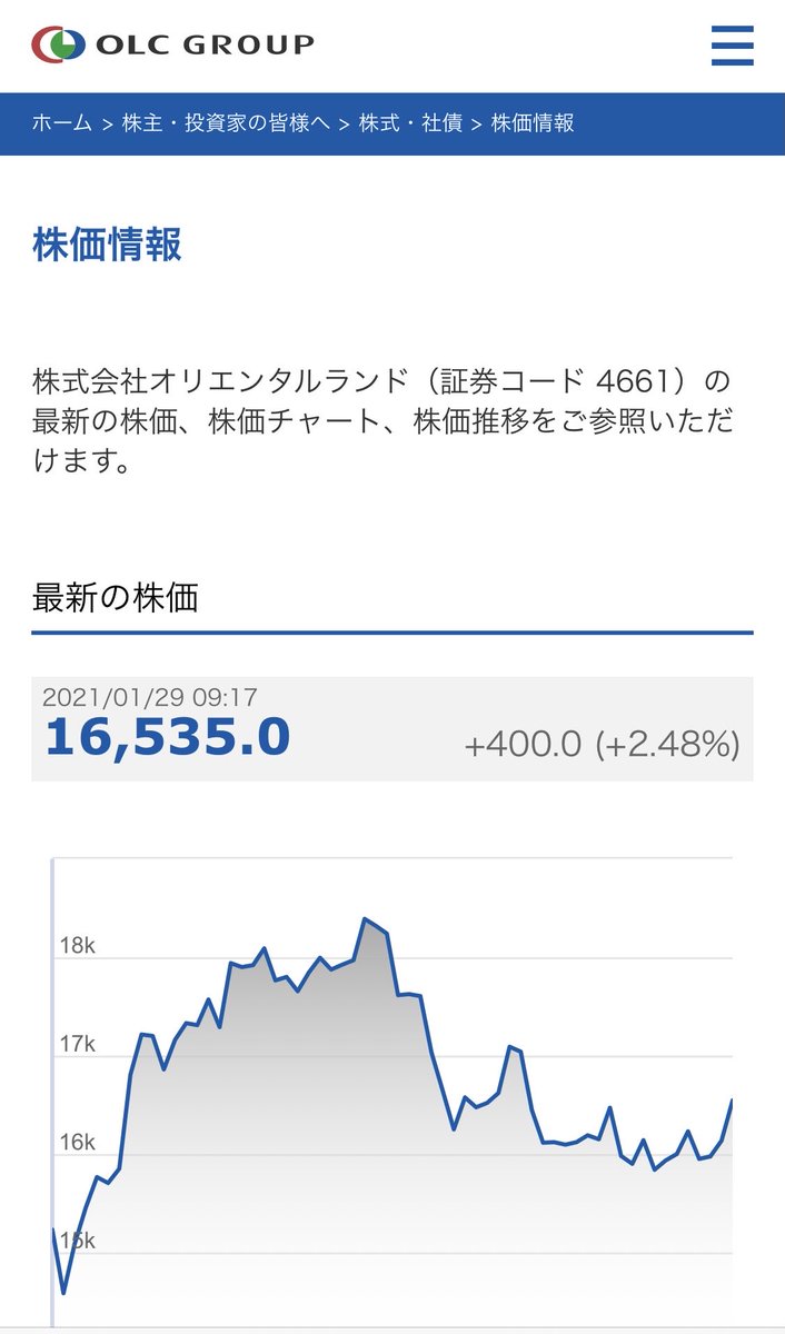 ディズニーランド 株価 東京