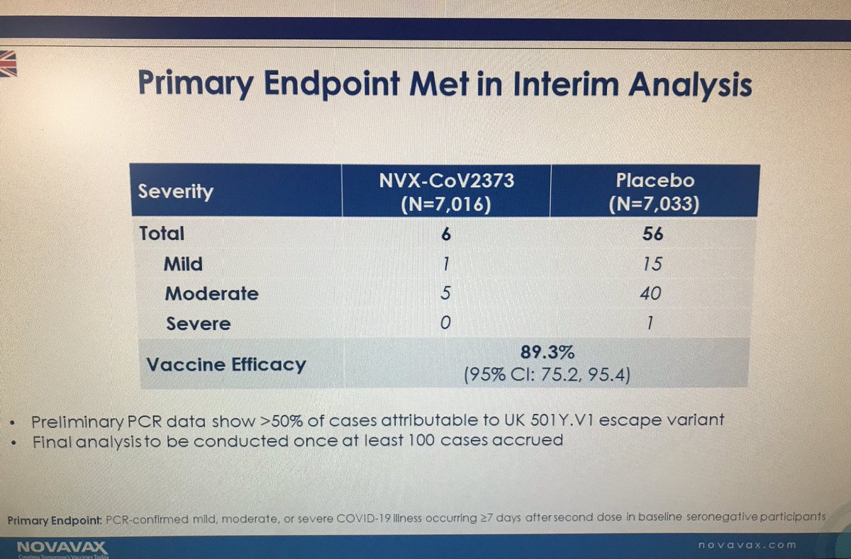 Novavax case breakdown in interim analysis of UK  #covid19 vaccine trial