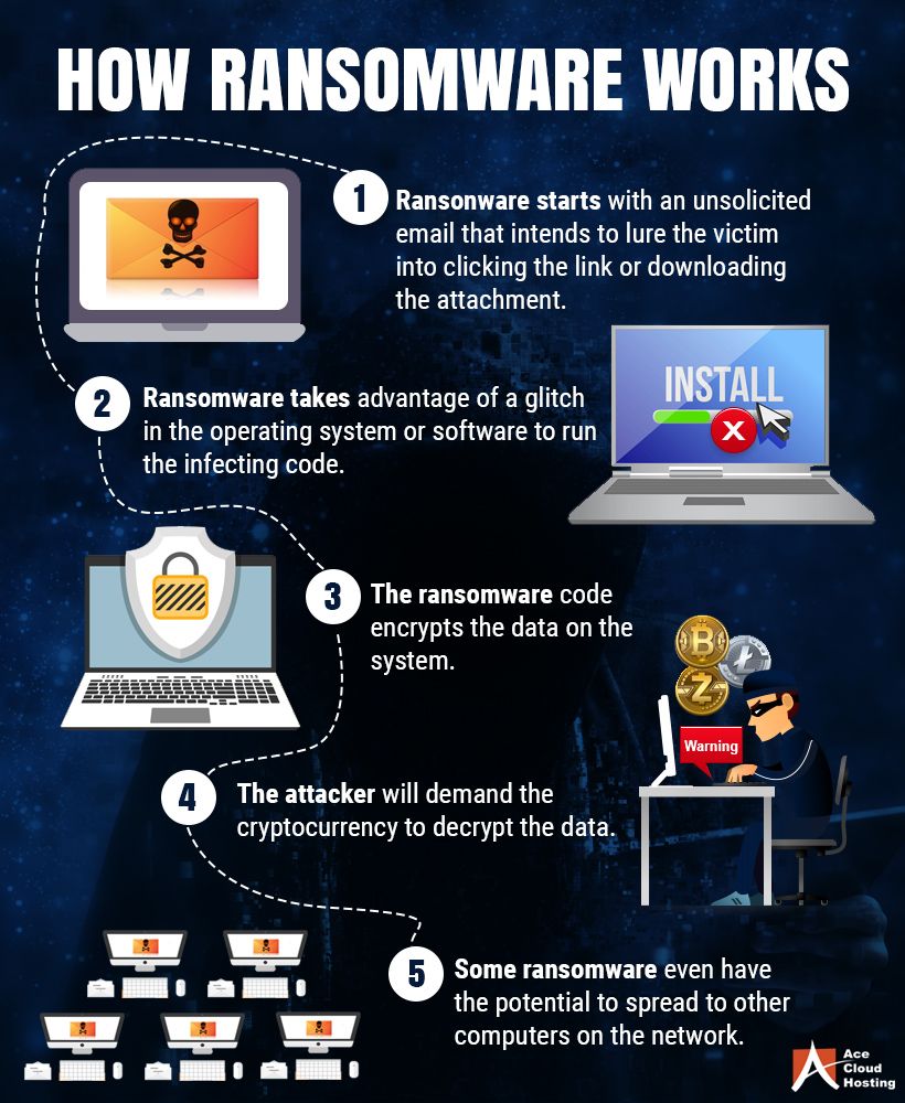 Sirlupinwatson's tweet photo. How #Secure Is Your #Data? How #Ransomware #Works.
#DataScience #IoT #IIoT #PyTorch #Python #RStats #TensorFlow #Java #JavaScript #ReactJS #GoLang #CloudComputing #Serverless #DataScientist #Linux #Powershell #Coding #100DaysOfCode #100DevsForOneCode https://t.co/rw49g7xeck