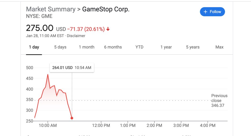 earlier today, many investors realized their shares of gamestop were being sold without their confirmation. these sales, most if not all unprompted, affected a wide group of robinhood investors, and began driving the price of gamestop down