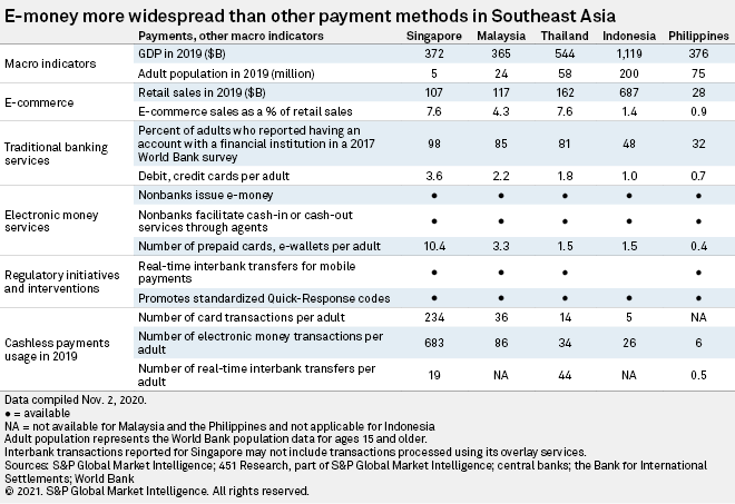 SPGMarketIntel's tweet photo. Southeast Asia E-Money Market Report Shows Tech Firms Disrupting Banks. https://t.co/BXh0iI6nbl https://t.co/RYDN2eCTWP