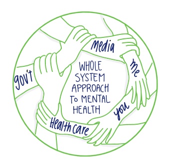 Promoting #MentalHealth &amp; preventing #MentalIllness should become an everyday activity across all sectors. #BellLetsTalk