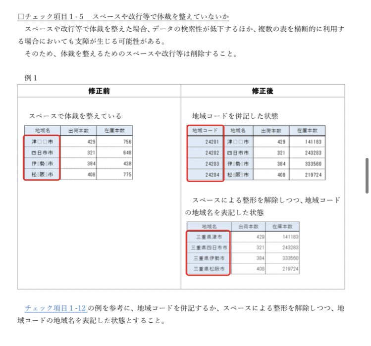 Excel_design_Dr's tweet photo. マジで全国民に配布すべき資料。

⬜︎1セル1データとなっているか
⬜︎数値データは数値属性とし、文字列を含まないこと
⬜︎セル結合をしていないか
⬜︎スペースや改行等で体裁を整えていないか

『統計表における機械判読可能なデータ作成に関する表記方法』
https://t.co/c857Y5BM6f https://t.co/cA0WlA8WqK