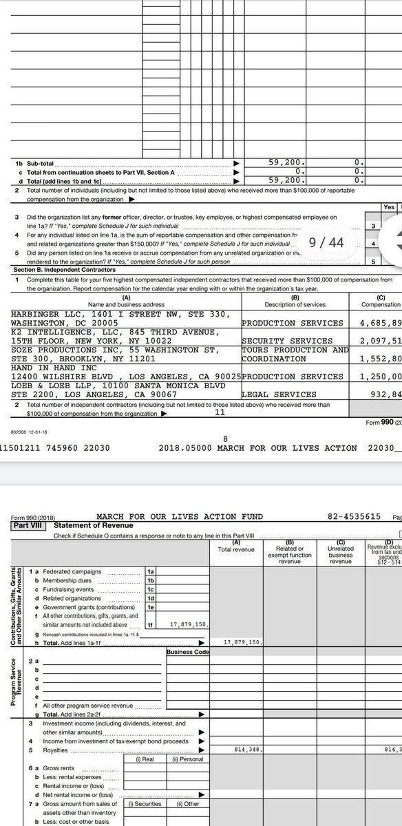 But there are a few things I want you to understand about March for our lives.Have you seen their Form 990?Why are they giving so much money to hard-core conservative companies like Harbinger LLc?And when I say hard-core, I mean HARD-CORE.32/