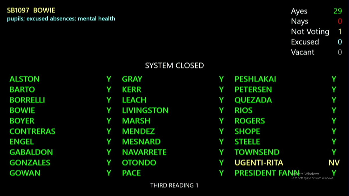 Good news! Our bill to clarify that mental health days count as an excused absence in our K-12 schools unanimously passed the Senate today. On to the House! A special thank you to all of my Senate colleagues for their support! #SB1097