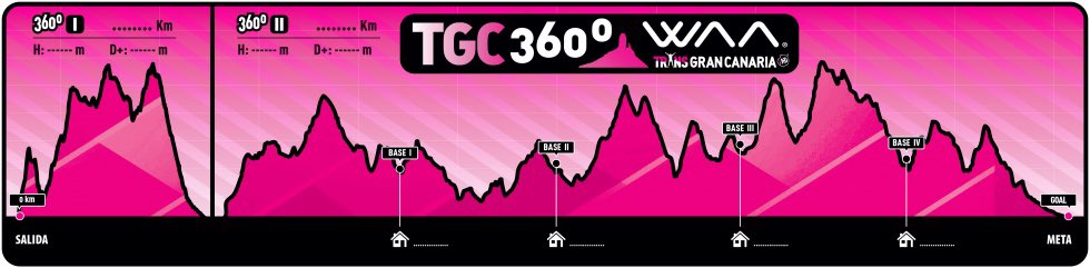 stnariverosaul's tweet photo. "En línea recta no se puede llegar muy lejos" (El principito). Por eso, subimos, bajamos, giramos, ... pero nunca paramos. Para conseguir eso. Una vez en la vida #TGC360 @TransGC
Ya tenemos el perfil de “la madre de las aventuras”. ¡A correr! https://t.co/xKUg4sueMS