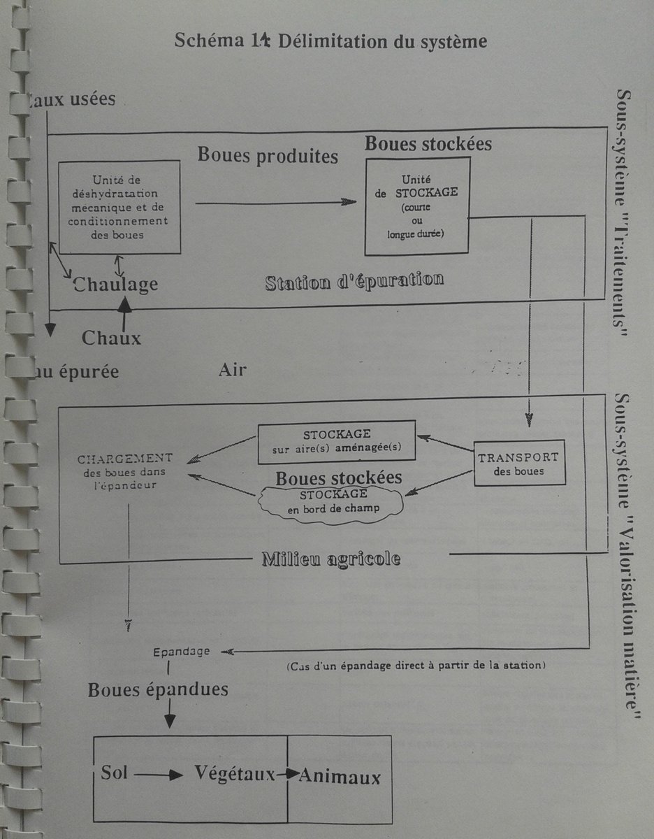 anthroposysteme's tweet photo. @Agenda2030FR @brunepoirson @INRAE_France Un peu #EvaluationEnvironnementale PolProgPub ? (Mon rapport 1994 - Publication2001 @EmmanuelAdler 77%biblio1994 de votre bénévole😉@ademe @INRAE_France @Anses_fr @Inserm @sup_recherche @Agri_Gouv ) cc @PhMauguin https://t.co/hX5A02VlaA