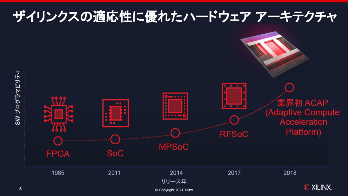 株価 ザイリンクス