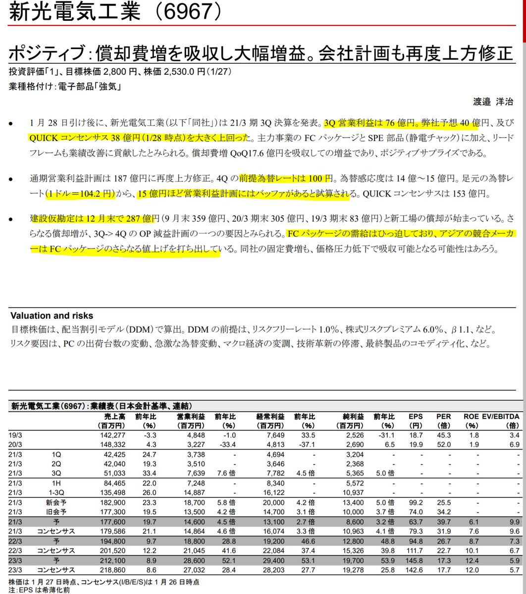 新光 電気 工業 株価