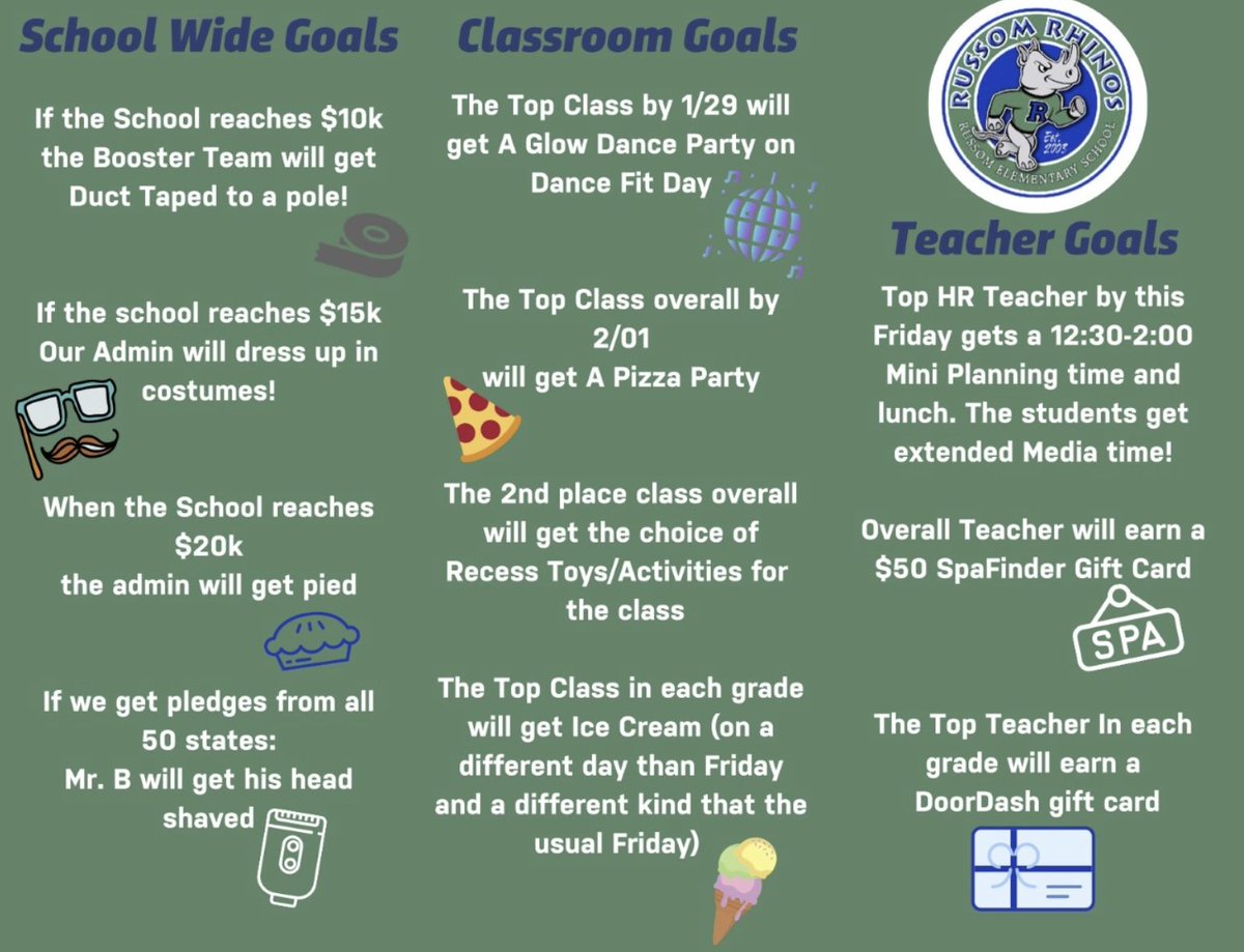 RolandRussom's tweet photo. Our Booster program is underway and the students are so excited to Dance their hearts out tomorrow. 
Can you help us meet our school goal? 
If you haven't already registered at https://t.co/hRNOiNz2Yv it's not too late. Your student can earn a prize just for registering! https://t.co/eyDm08X4CK