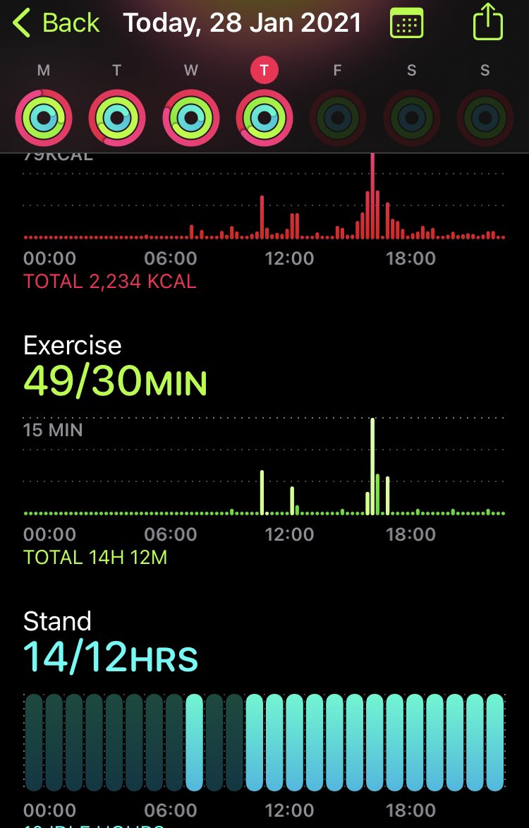 janicechappell's tweet photo. #TheTenChallenge #MentalHealthAwareness #ShareYourShit Day 28 👍 woop woop closed the 3 circles again only Just 🙈 @DarrenT87369147 @_MarkJones @MikeSage9 @Lancerugbymad https://t.co/APd6auYf9y