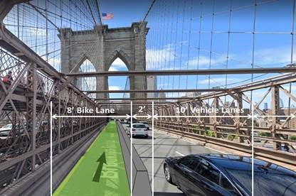 Vison Zero will be expanded to make both the Brooklyn Bridge and Queensboro Bridge safer for bikers and pedestrians alike. NYC will also begin construction on 5 new Bike Boulevards, streets that are designed to give bicycles travel priority and put cyclist safety first.