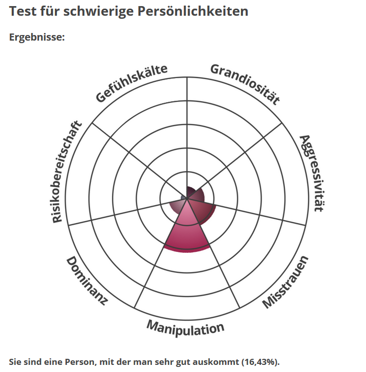 Wie schwierig seid ihr so? 🙃
idrlabs.com/difficult-pers…