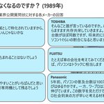 ワープロは無くなるのですかという質問に対する当時のメーカーの回答がこちら!