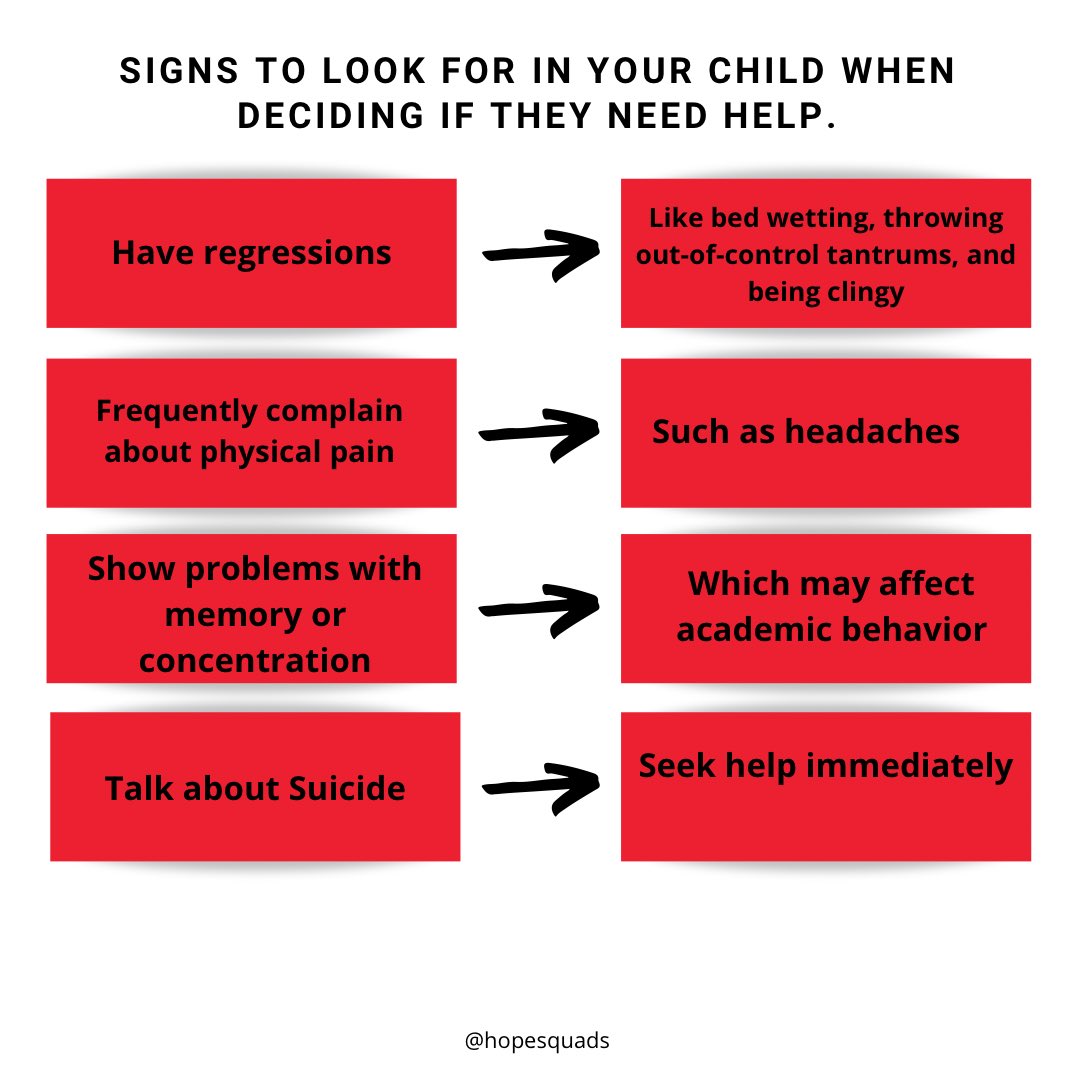 Some of these signs alone are normal for your children to experience especially during the current pandemic. Paying attention to these signs like, how often they happen, how severe they are, and if it’s normal behavior for kids to have at that age.