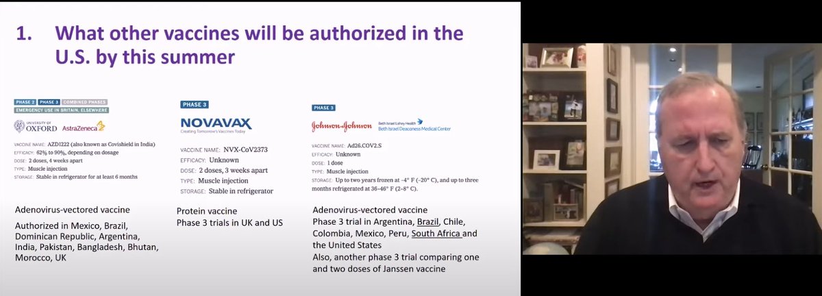 8/ George on vaccines – 4 key questions. 1) Which other vaccines will be authorized in U.S. by summer (maybe 3). 2) How well does single dose work? (Answer; ~90% based on Moderna data); 3) Can vaccines prevent asymptomatic infection (From Moderna trial, it looks like…
