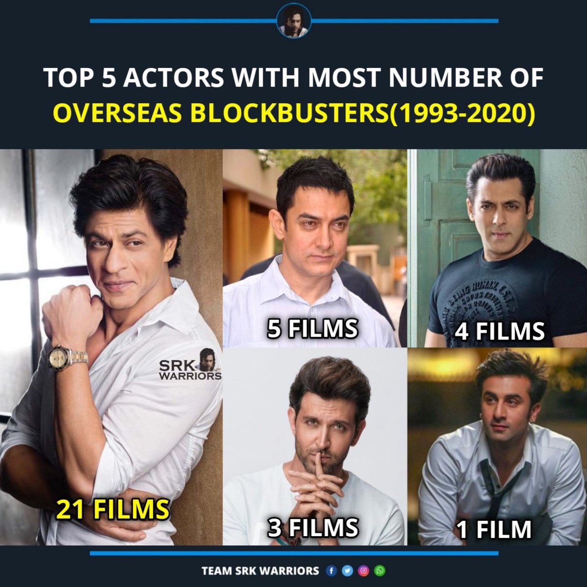 Shah Rukh Khan Warriors FAN Club tweet media