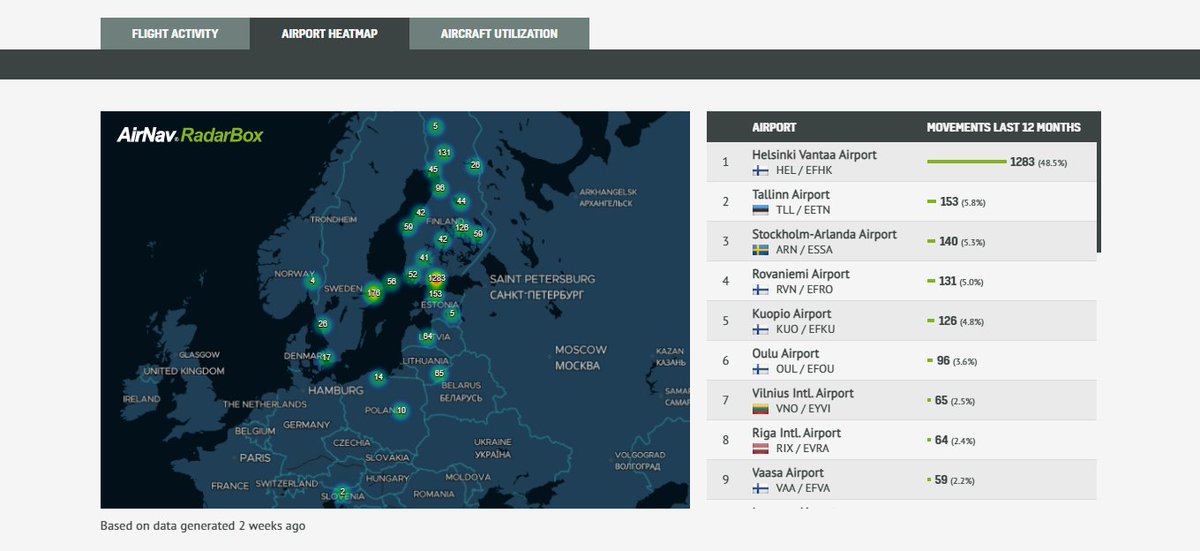 AirNavRadar's tweet photo. Some of our exclusive features.
Check out more on our blog:
https://t.co/AkWpBAzwvz
#ExclusiveFeatures #AirnavRadarBox #Heatmap #Flightactivity #Features #Airtraffic #ADSB #aviation https://t.co/o3cVBQMMBy