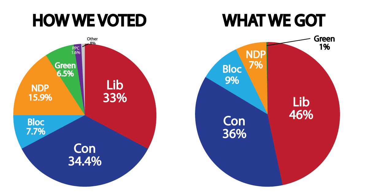 pkkstar2000's tweet image. NO! THIS is #WomenAgainstTrudeau!
