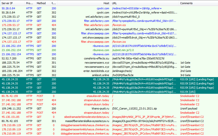 FaLconIntel's tweet photo. 2021-01-29
#Malvertising -> #RIGEK(#ExploitKit) -> #Smokeloader -> #Ursnif(#Dreambot)
location:Japan

SerpentKey=78347829JSDUKLHG
Version:250161
id=8005
https://t.co/sY5MKIpb8l
https://t.co/kGOmhXrbAv https://t.co/UqhQokAV7M