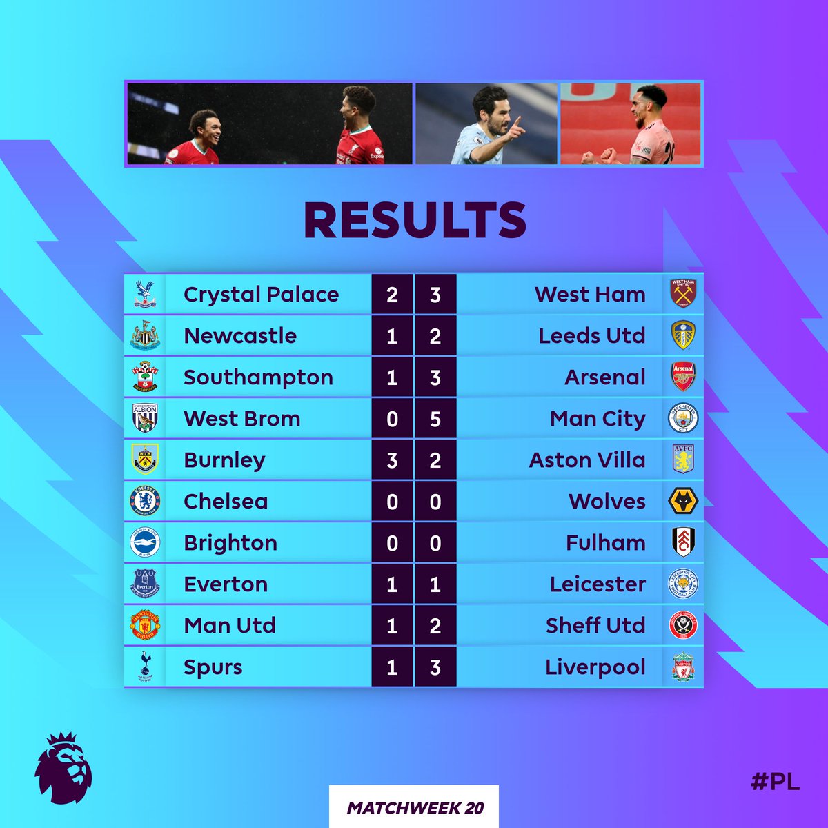 Results pl Premier League