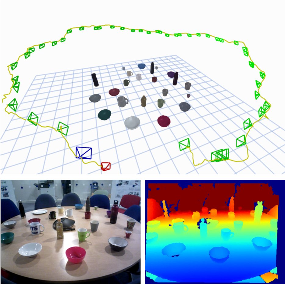 We have a Dyson Fellow (post-doc) position in computer vision and robotics available in the Dyson Robotics Lab at Imperial College London. Come and work on cutting edge SLAM, scene understanding and manipulation with me and the rest of our team. Details: imperial.ac.uk/jobs/descripti…