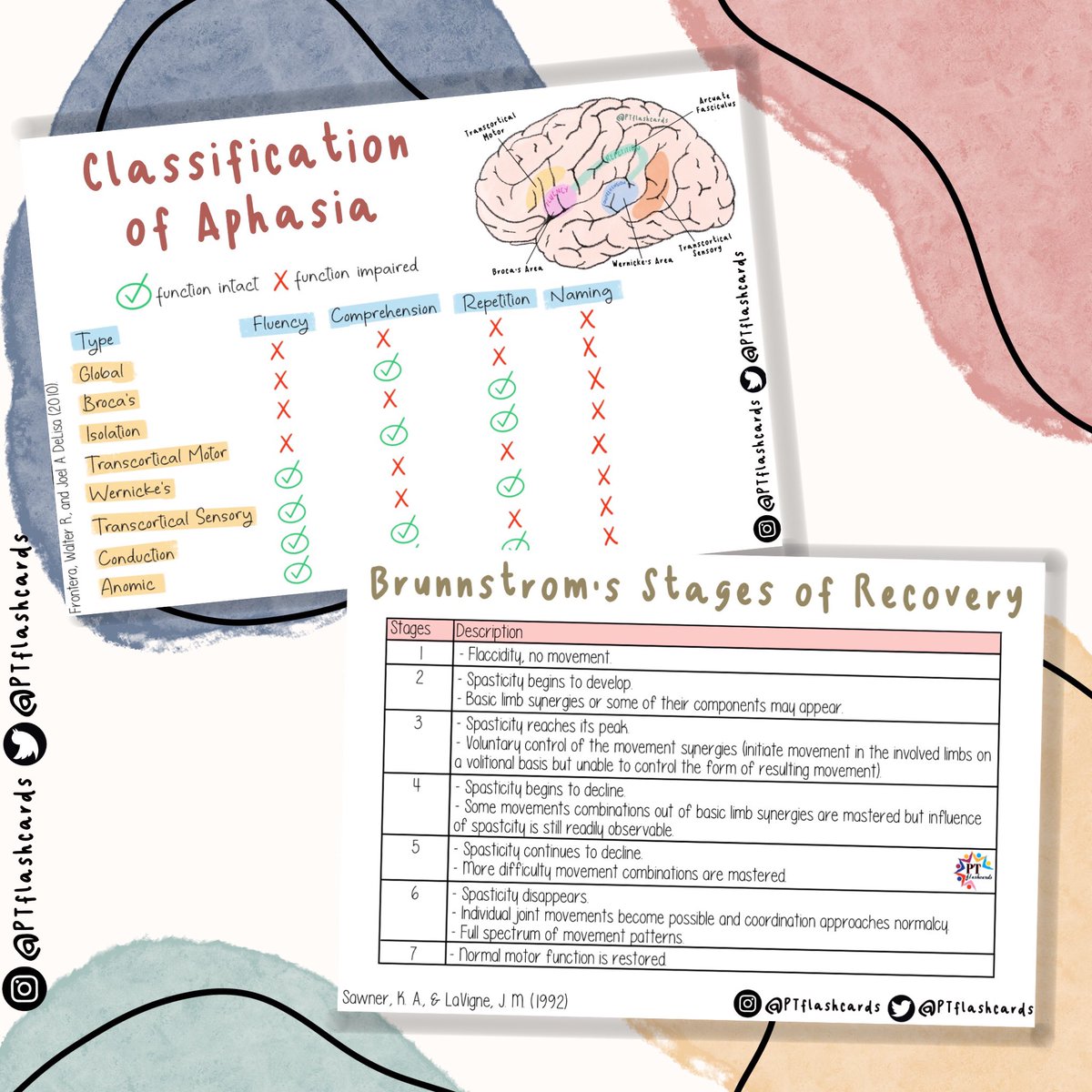 PTFlashcards's tweet photo. New Flashcards Alert! 😍
The most requested Flashcards! 📩
Flashcards of Tables for only 300 php ✨
#FlashcardsOfTables #Stages #Types #Classification #NormalValues #Phases #Grading #Scores #Characteristics #Ratings #Scales #Criteria https://t.co/Me14o0f5vO