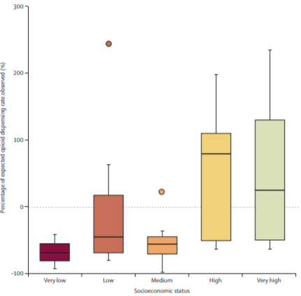 New Research shows 10-fold disparities in opioid prescribing rates between Mexican states based on SES.Patients in Mexico receive a tiny fraction of the opioids needed for palliative care. Led by  @deivigood in  @TheLancetPH  @chngin_the_wrld https://cutt.ly/RkqopwW&nbsp;1/