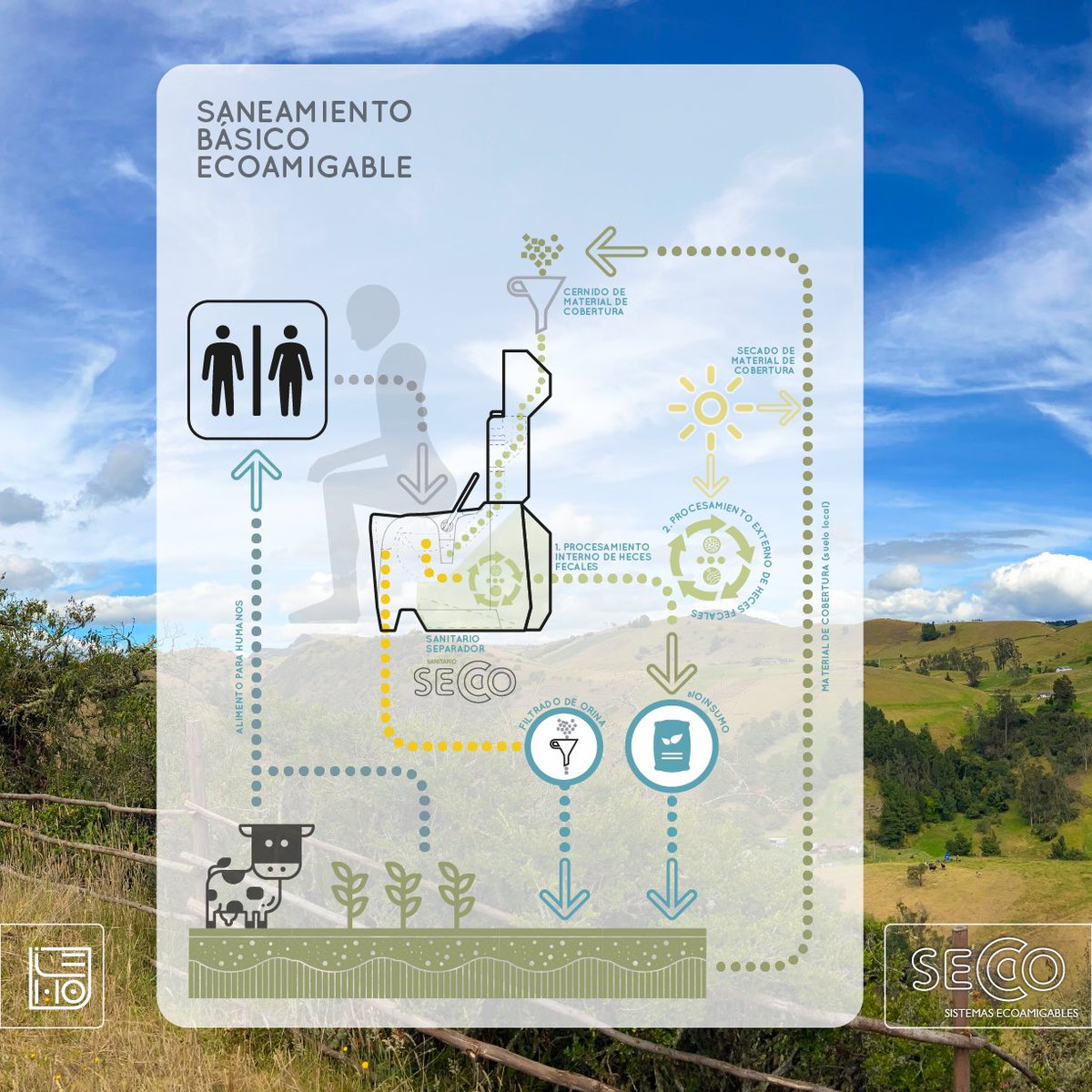 le4ndroide's tweet photo. Hay alternativas! #sanitation #drytoilets #waterlesstoilet https://t.co/seDYur6yX4