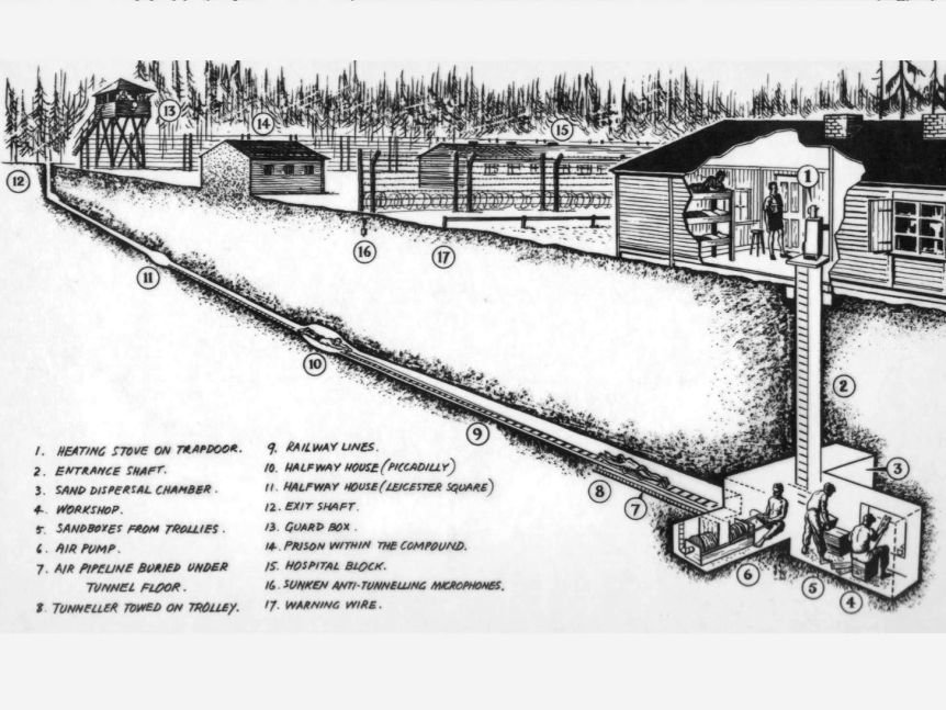 Take a gander at this cutaway.What is it about cutaways? Whether its the Batcave, the Enterprise, Tnunderbird 2, or the Great Escape, there is something immersive to put you into the scene.