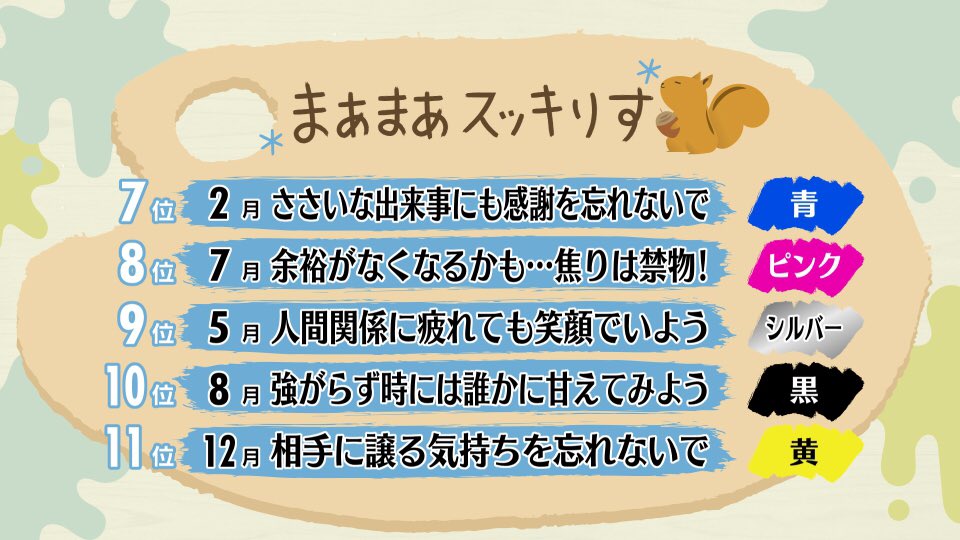 スッキリ 日本テレビ 21年1月29日 金 スッキりす占い 今日は1月最後の週末占いです おうちでゆっくりステキな週末を スッキりす占い スッキりす 占い スッキリ