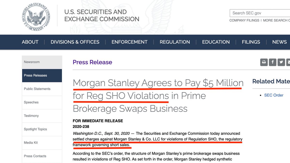 Three months ago, Morgan Stanley paid a $5 million fine “for violations of Regulation SHO, the regulatory framework governing short sales.”