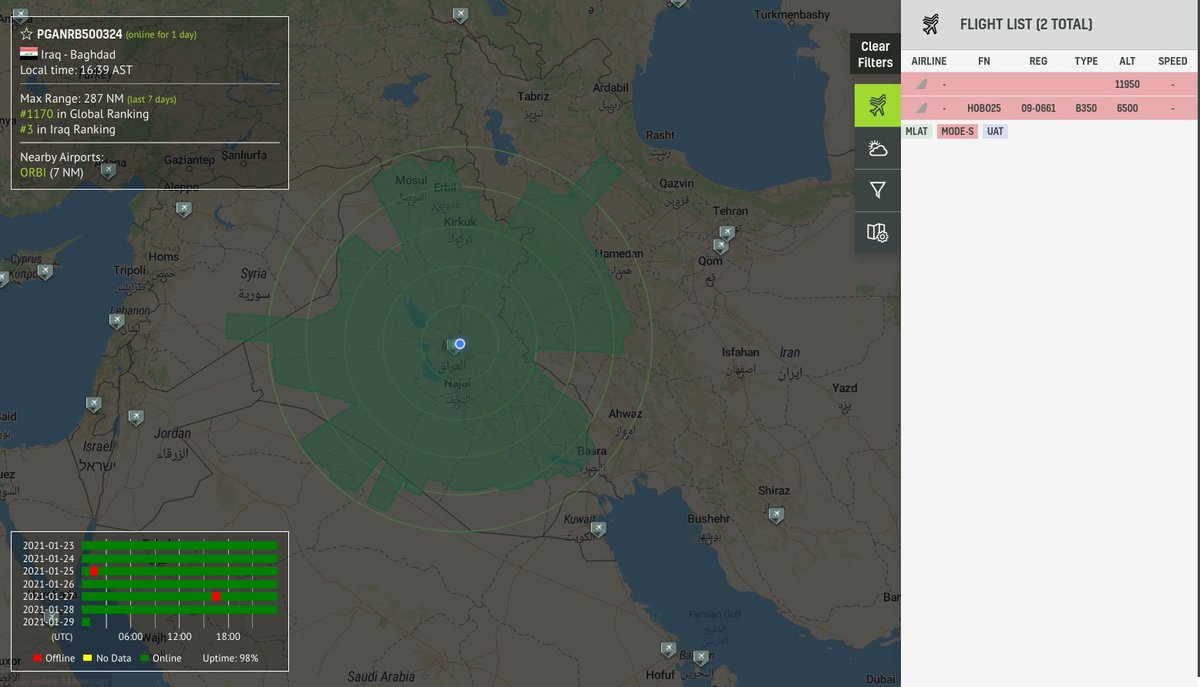 no_itsmyturn's tweet photo. 0137Z
#USAF 🇺🇸 MC-12W #ISR
09-0661 | #AE2F6C | #HOBO25
Pinging over #Iraq 🇮🇶 https://t.co/Gf7Q2yfTCV