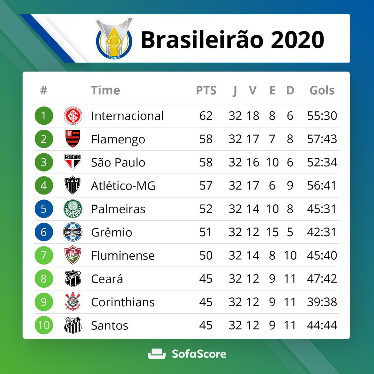 Tabela Brasileirão 2020: como assistir todos os jogos na TV ao vivo