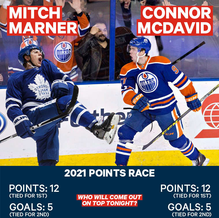 The two hottest players in the league face off tonight! 🔥

Next on #SNTonight with @MattSN590 &amp; <a href="/AndyMc81/">Andy McNamara</a>, <a href="/ambrose_13/">Erin Ambrose</a> drops by to chat Leafs/Oilers, the North Division, #BellLetsTalk and more!

#LeafsForever | #Oilers