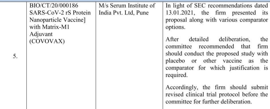 Unfortunately, Bridging trial of Novovax (CovoVax in India )in India is being delayed endlessly by repeated meeting of subject Expert Committee (will take 1-2 months to enroll+ finish)13th Jan /18th Jan meetings of Subject Expert Committee