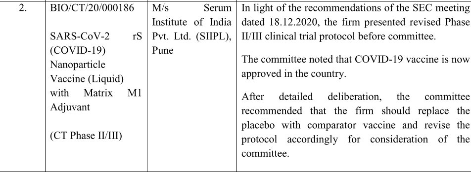 Unfortunately, Bridging trial of Novovax (CovoVax in India )in India is being delayed endlessly by repeated meeting of subject Expert Committee (will take 1-2 months to enroll+ finish)13th Jan /18th Jan meetings of Subject Expert Committee