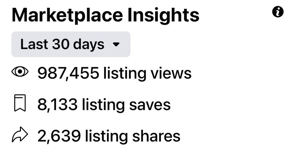 iTecheSource's tweet image. So Facebook has shut down one of my customers accounts because this is how we advertise for people. When’s the last time a company got you 987,000 views in 30 days? They have over 150 messages a day.