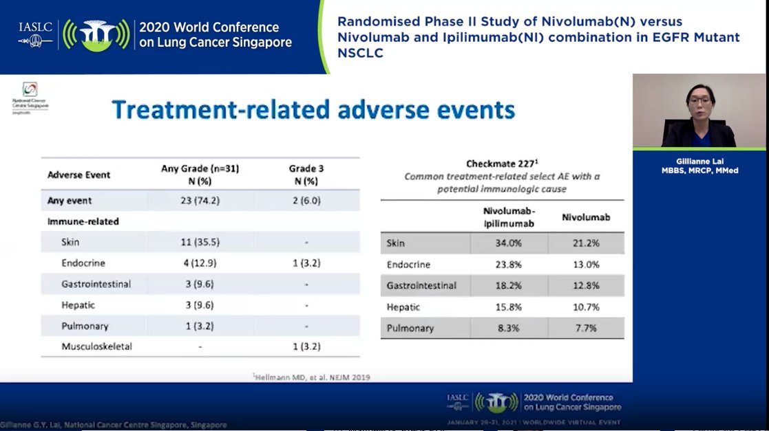 As we have seen before, treatment with IO after TKI was pretty well tolerated. We have seen in prior work by  @AdamJSchoenfeld and  @HelenaYu923 that treatment with TKI after IO is much riskier  #LCSM  #WCLC20