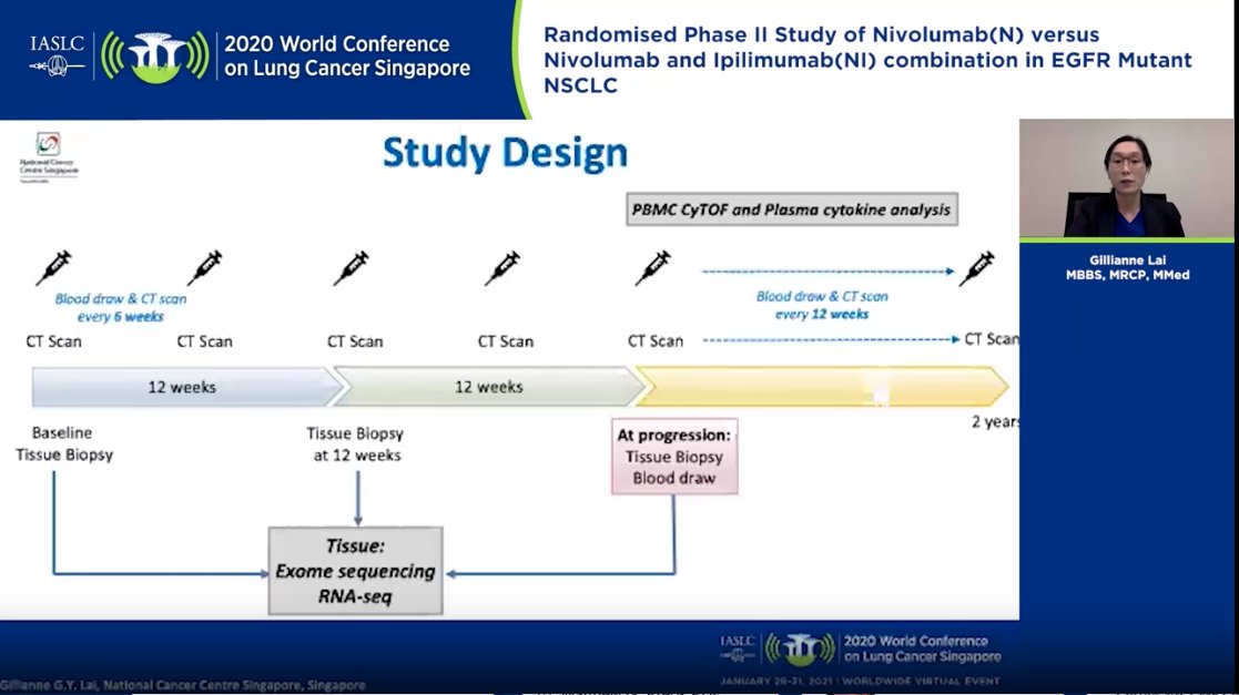 Pts on this trial got a tissue biopsy while on treatment, and also at the time of PD. These types of biopsies are very important to better understand how drugs work, but they need to be done thoughtfully to maximize research benefit and minimize risk to patients.  #WCLC20  #LCSM