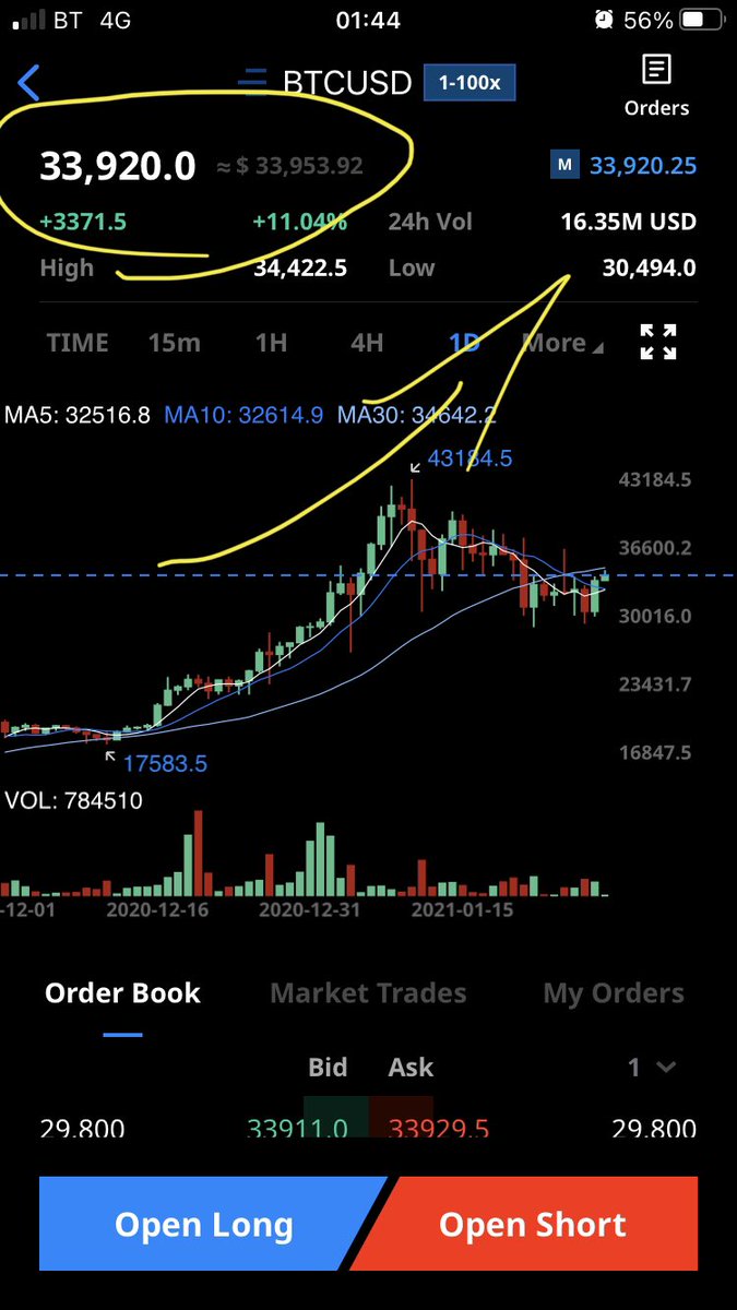 keysscimitars's tweet photo. $BTC Don’t sleep 😴 on me peeps... feel like saying go go gadget 🤣🤣 https://t.co/cOIjfO9NSQ
