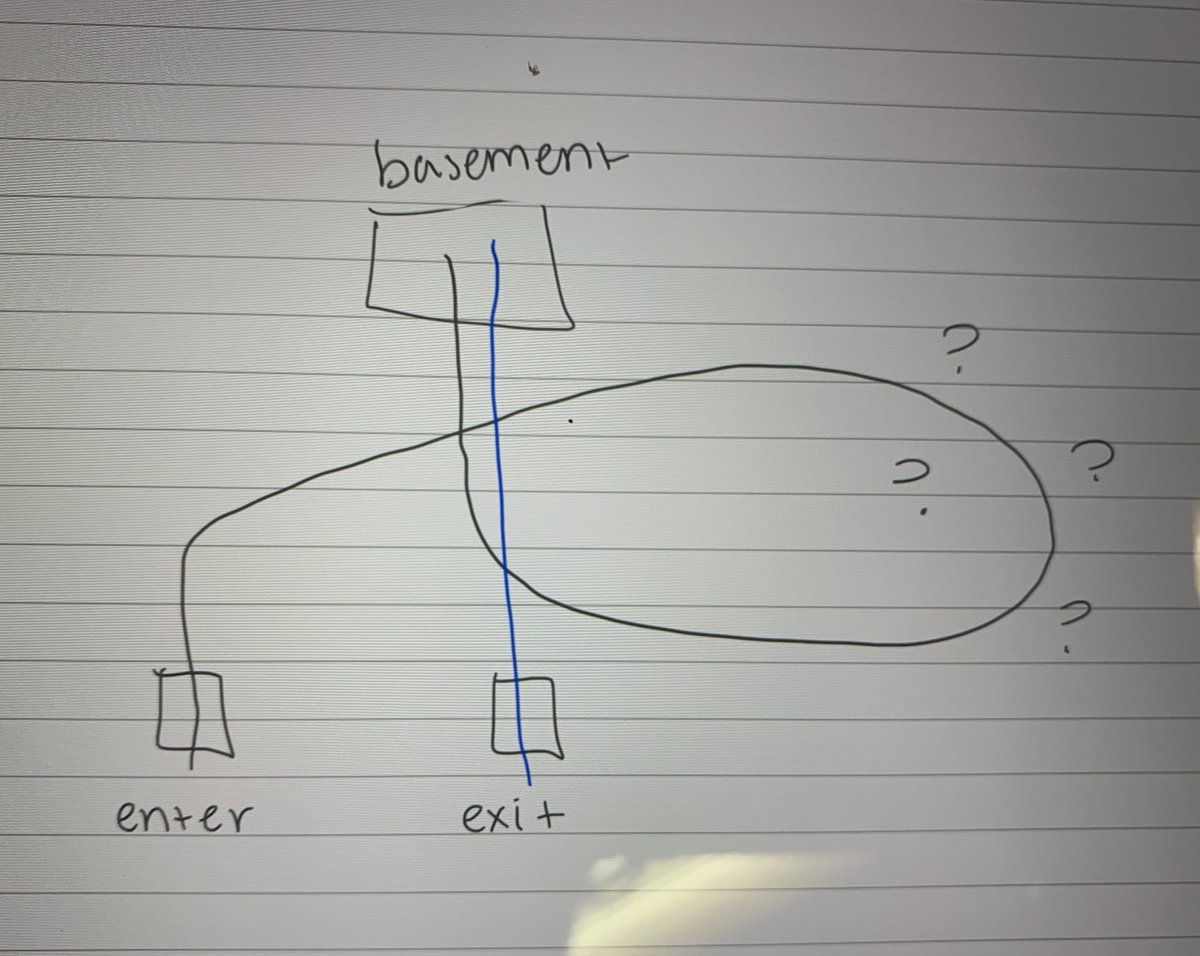 like.. it’s a straight shot to the stairs from the exit door and that’s what i had to do the one time i went through the right door. imagine going up and down stairs. how did i enter to the left of the exit and then pass it again on my way to the basement.