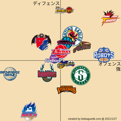 B League Dbさんのイラスト一覧