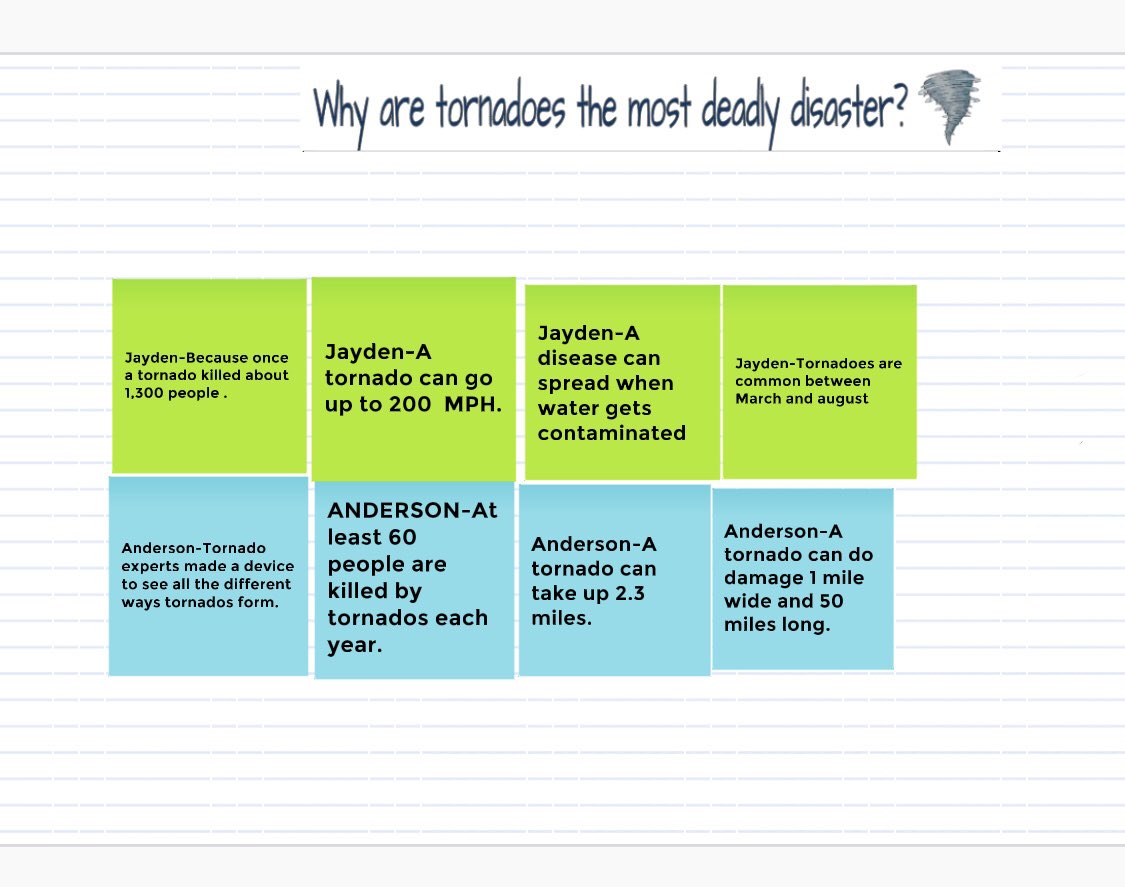 Writer-researchers are gathering information on natural disasters for our opinion essays. Love seeing all of the collaboration using <a href="/JamboardM/">JamboardMaster</a> #studentvoiceandchoice <a href="/NelsonTigers/">Nelson Tigers</a> #wearetusd