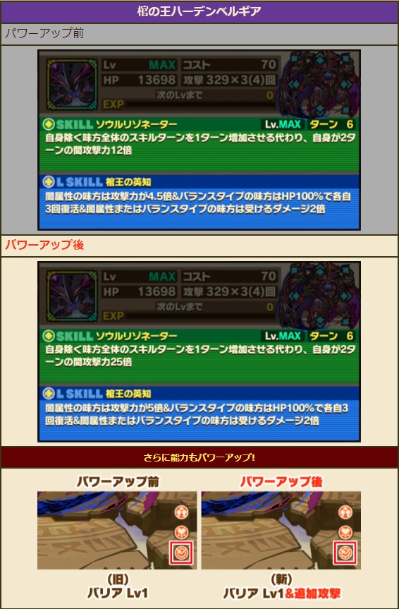 師範代 サモンズボード公式広報 V Twitter サナーレスの塔がスタートしましたよっ ハーデンベルギアさんはソウルダンジョン神級向けの復活リーダーとして活躍していますが 攻撃力が2ターン25倍というのもなかなか暴力的なのだゼッ W T Co